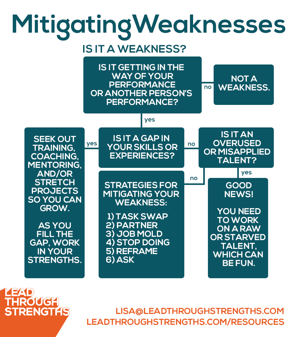 mitigating weakness